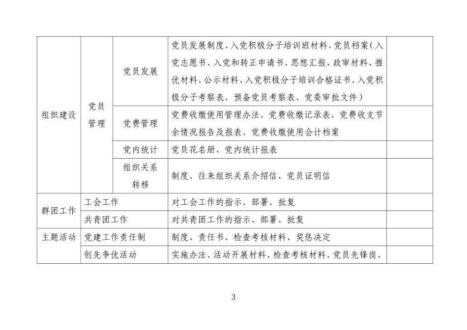 党委书记抓党建工作台帐目录_第3页