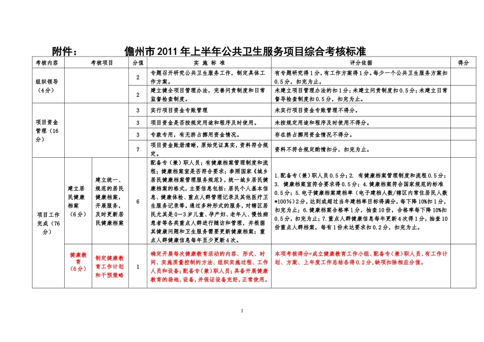 儋州市2011年度上半年公共卫-生服务项目综合考核标准(宣传教育)_第1页