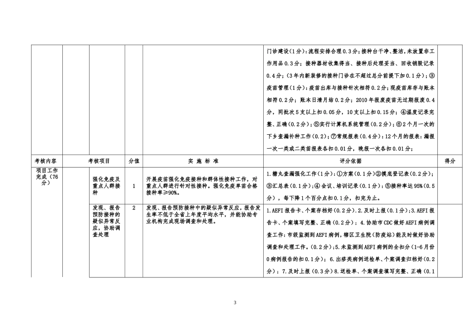 儋州市2011年度上半年公共卫-生服务项目综合考核标准(宣传教育)_第3页