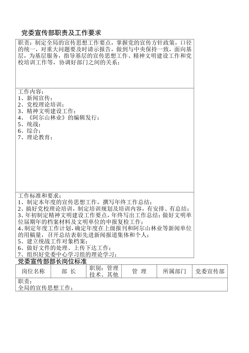 党委宣传部岗位标准_第1页