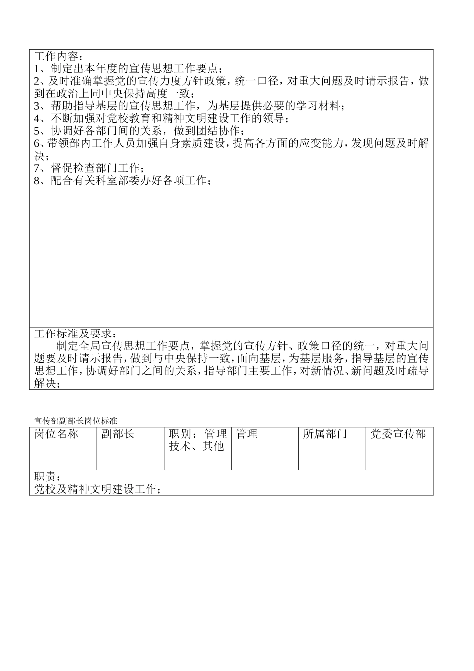 党委宣传部岗位标准_第2页