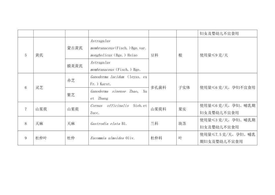 党参等9种物质按照食药物质管理要求-限定使用的剂量和范围_第2页