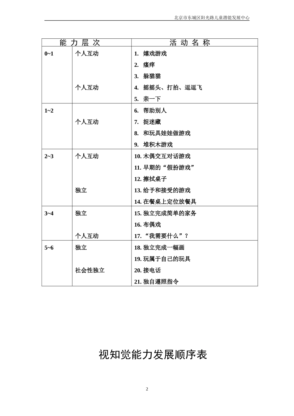 儿童动作能力发展顺序表_第2页