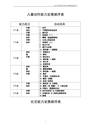 儿童动作能力发展顺序表