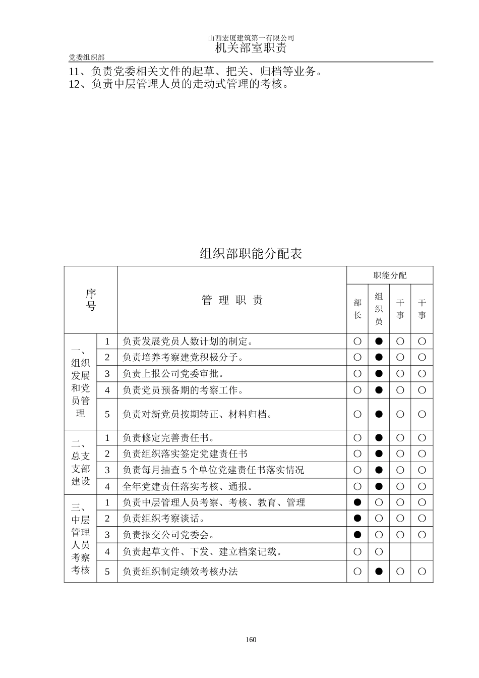 党委组织部组织机构图_第2页