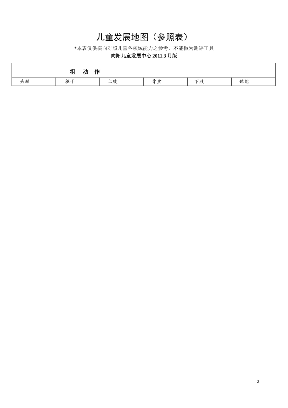 儿童发展地图(完全版)_第2页