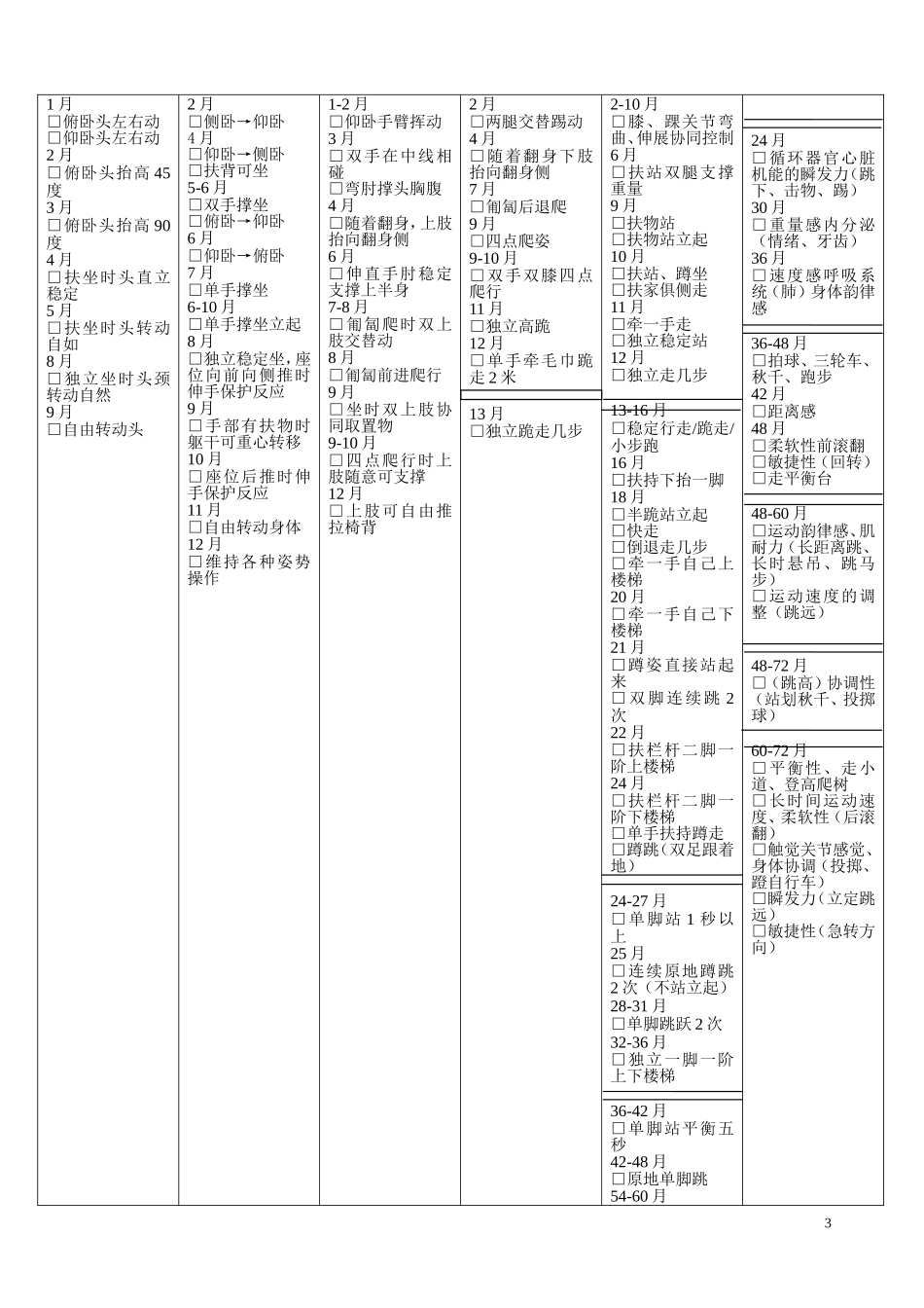 儿童发展地图(完全版)_第3页