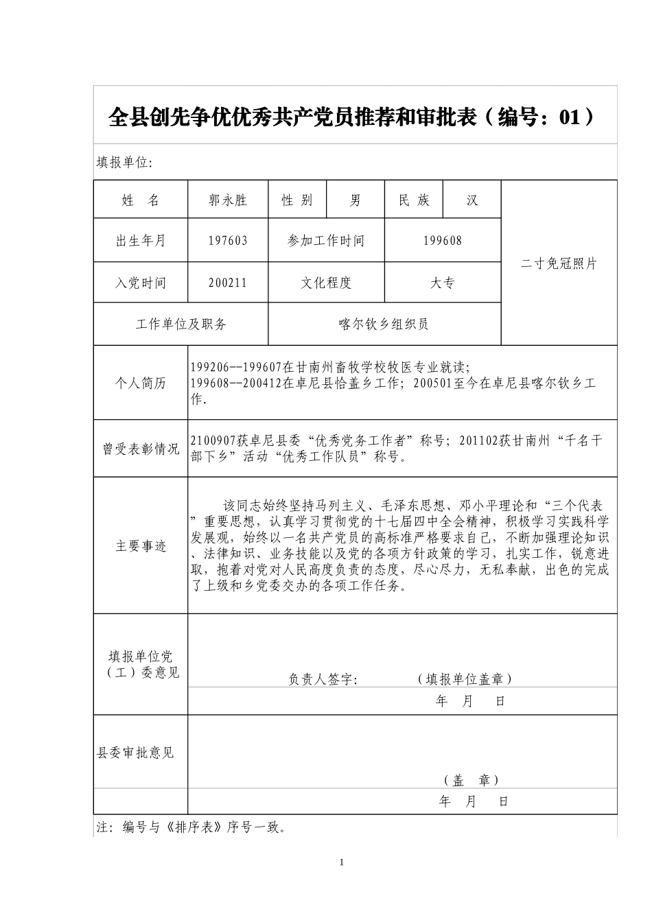 党务工作者XXX现实表现材料_第1页