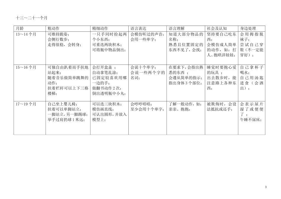 儿童发展里程碑最新_第3页