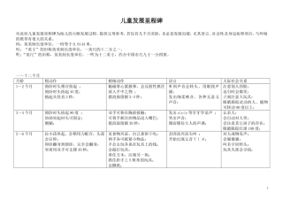 儿童发展里程碑最新