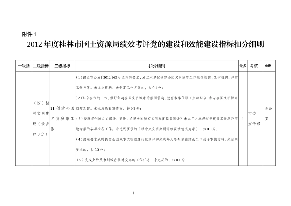 党的建设和绩效建设考评指标(2012年度办公室)_第1页