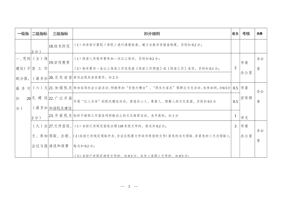 党的建设和绩效建设考评指标(2012年度办公室)_第3页