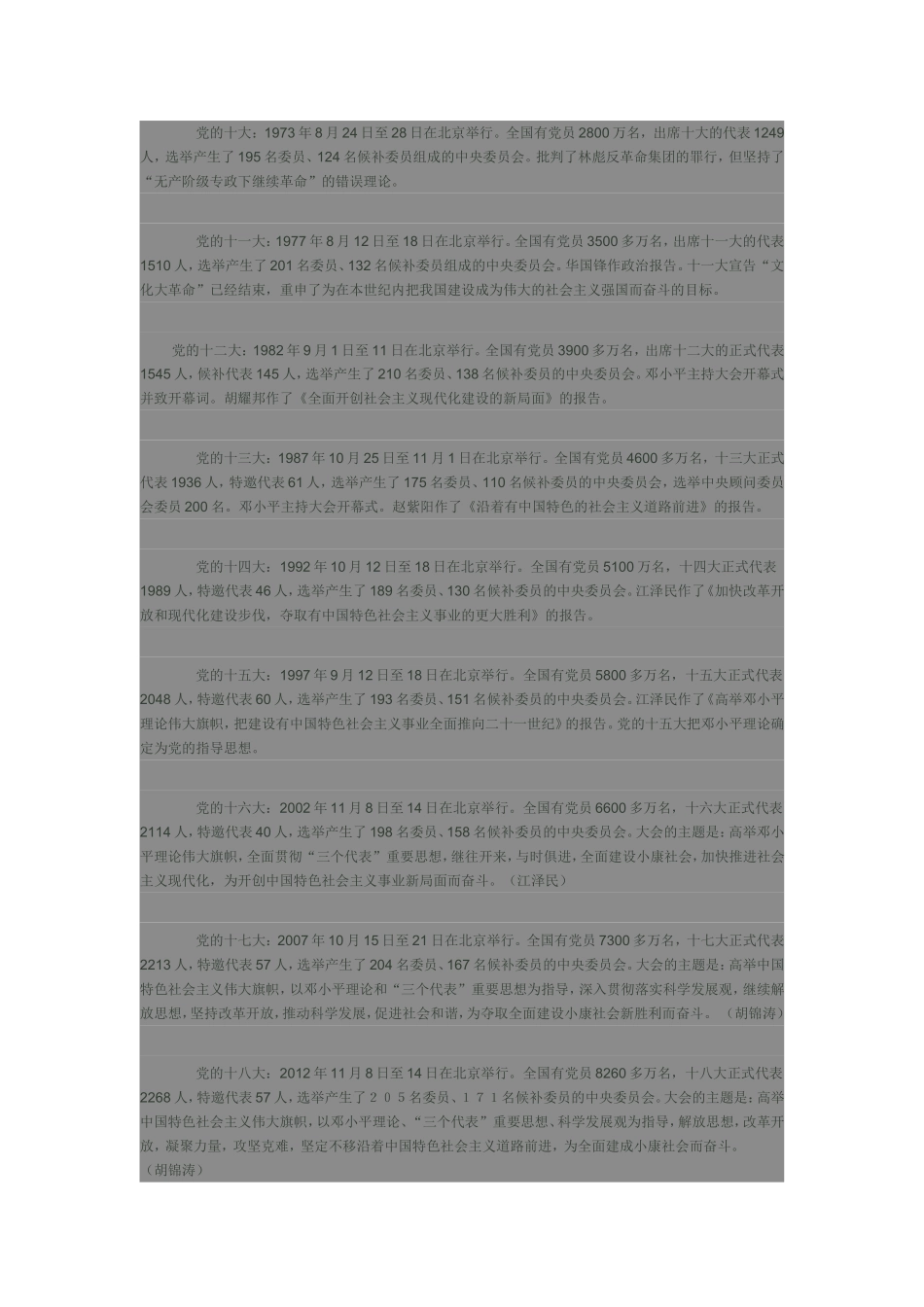 党的历次代表大会召开时间_第2页