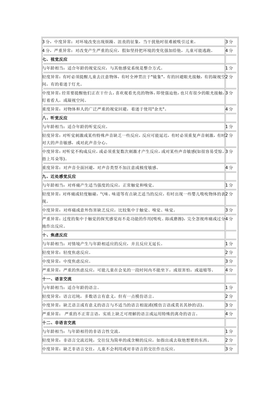 儿童孤独症评定量表(CARS)_第2页