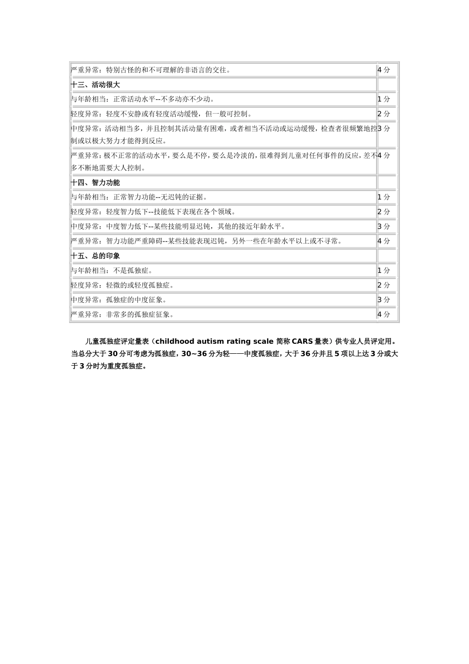 儿童孤独症评定量表(CARS)_第3页