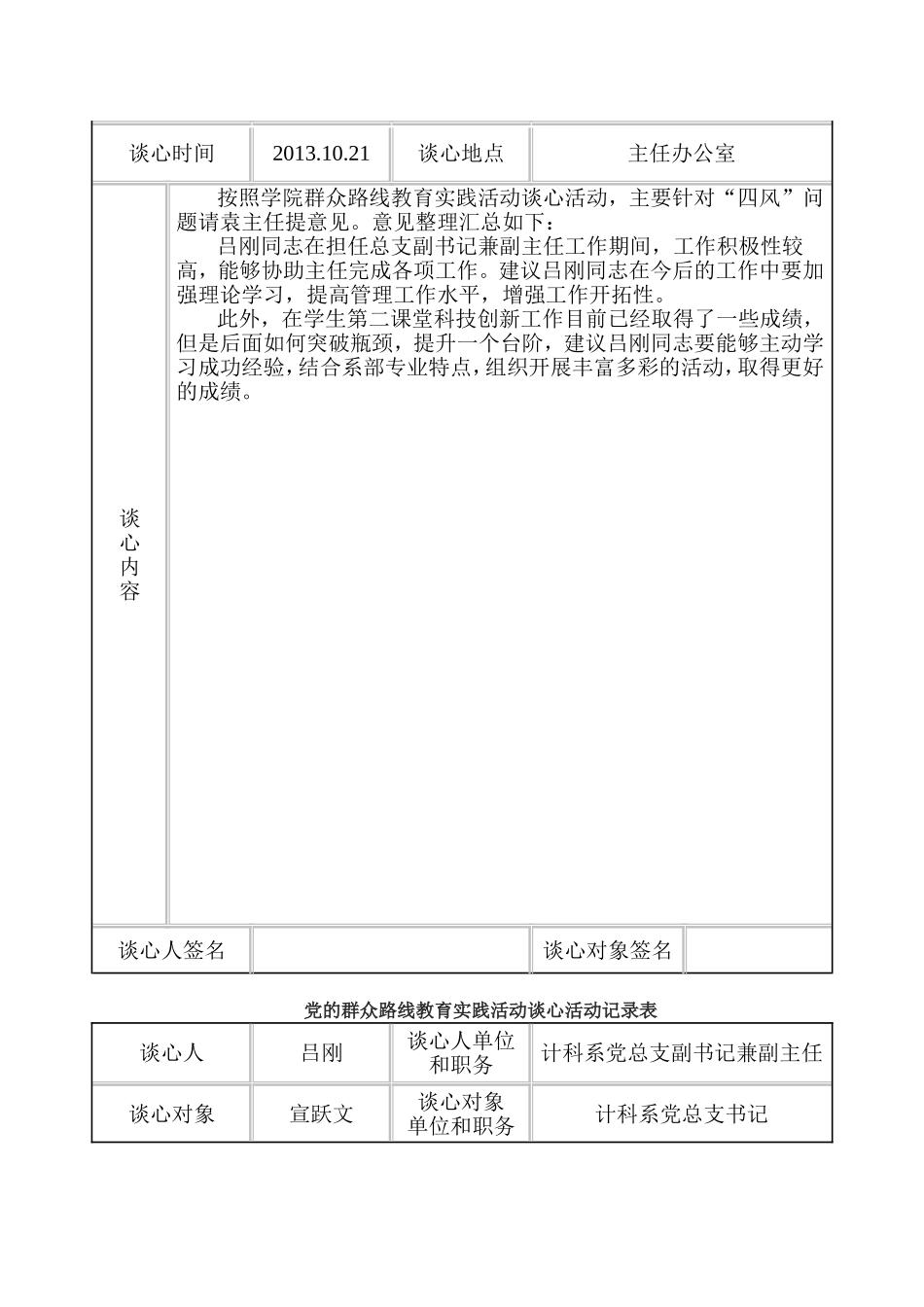 党的群众路线教育实践活动谈心谈话记录_第3页