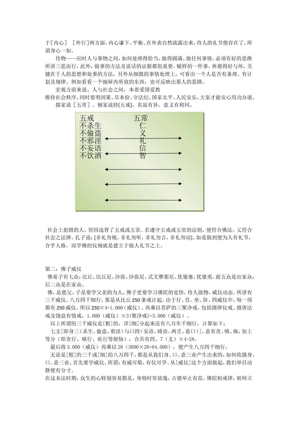佛教仪规入门_第2页
