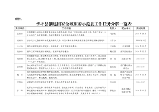 佛坪县创建国家全域旅游示范县工作任务分解表