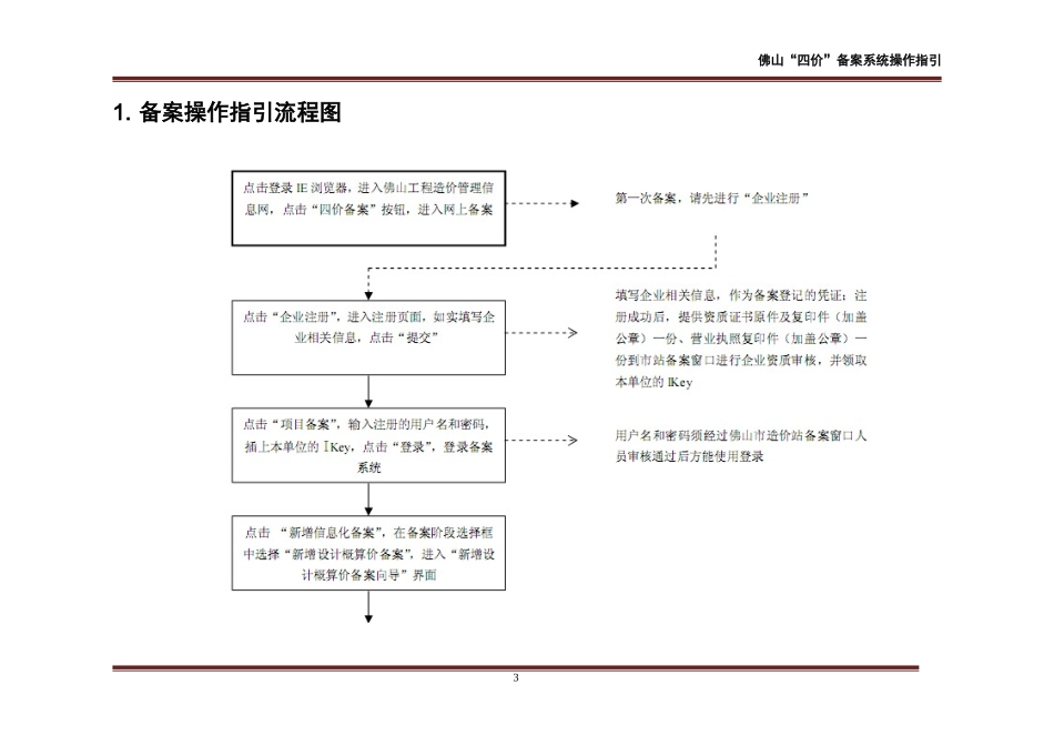 佛山“四价”备案系统操作指引_第3页