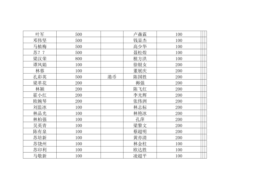佛山封开同乡联谊会成立大会捐资助学金表额_第2页