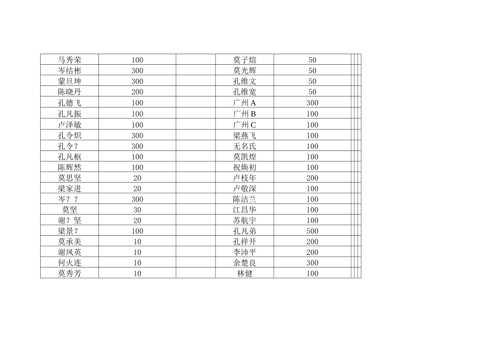 佛山封开同乡联谊会成立大会捐资助学金表额_第3页