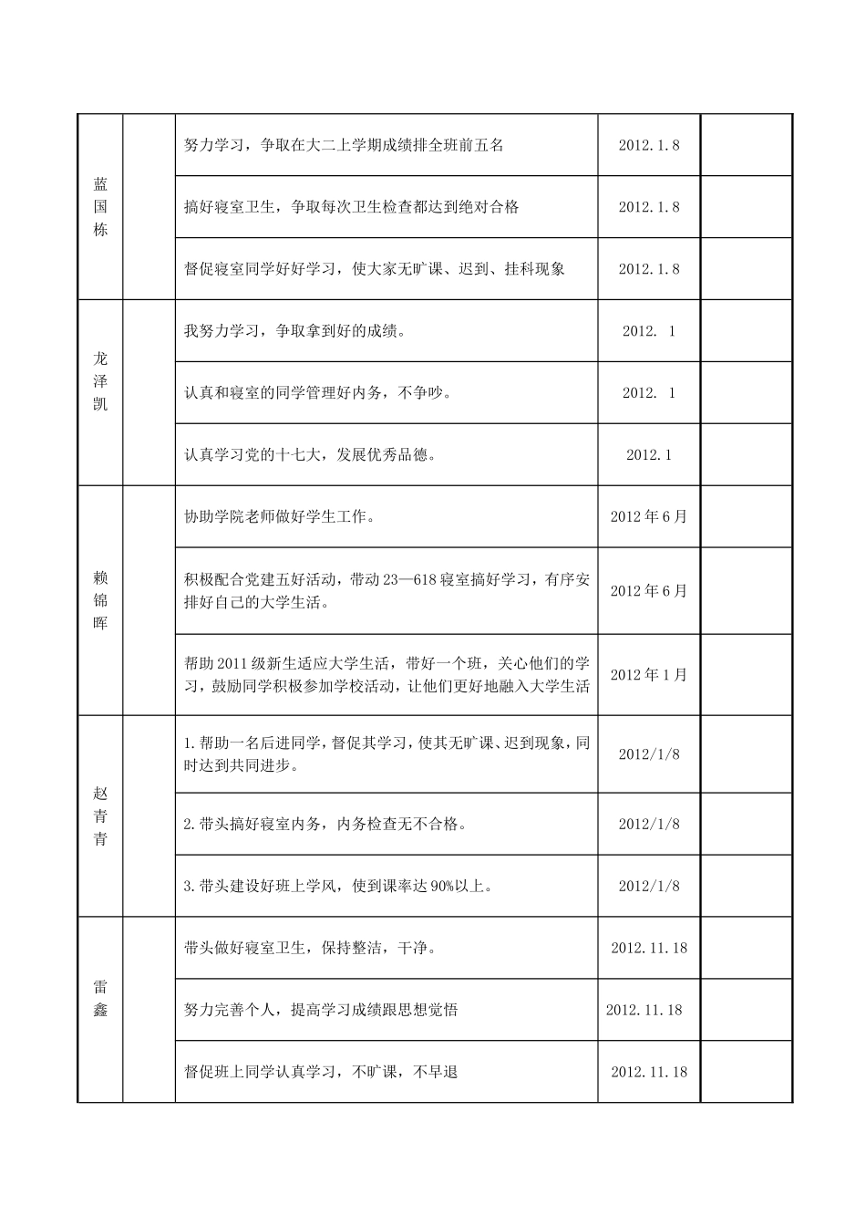 党员“服务师生创先争优”公开承诺事项(样表)-(3)_第2页