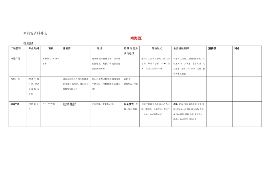 佛山商场补充资料_第1页