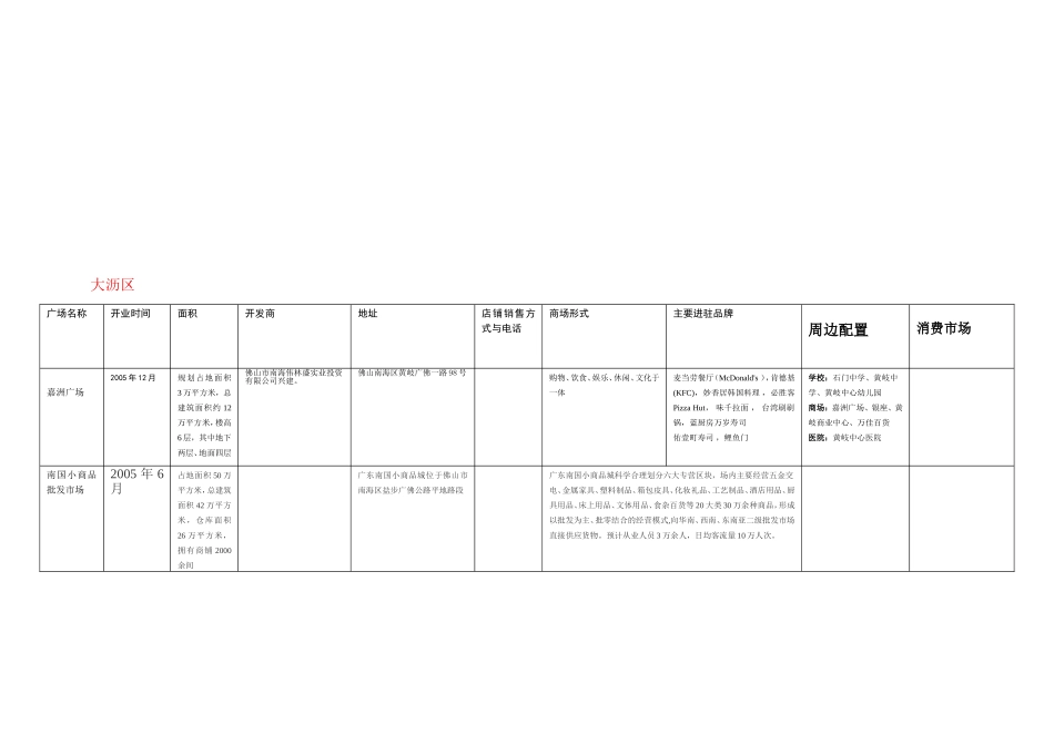佛山商场补充资料_第2页