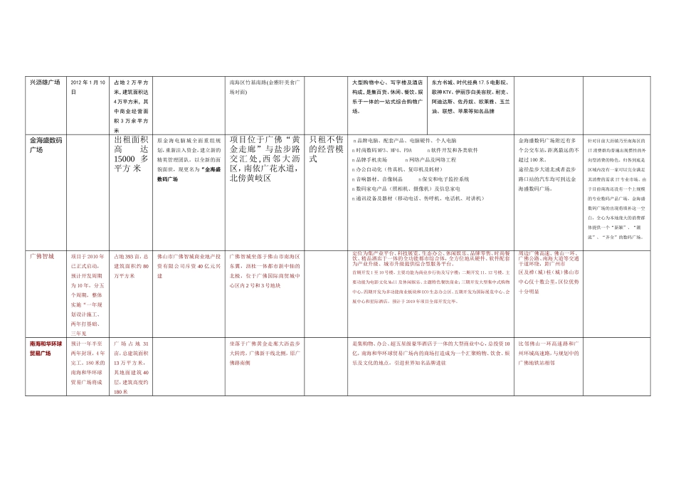 佛山商场补充资料_第3页