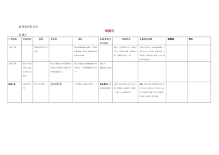 佛山商场补充资料