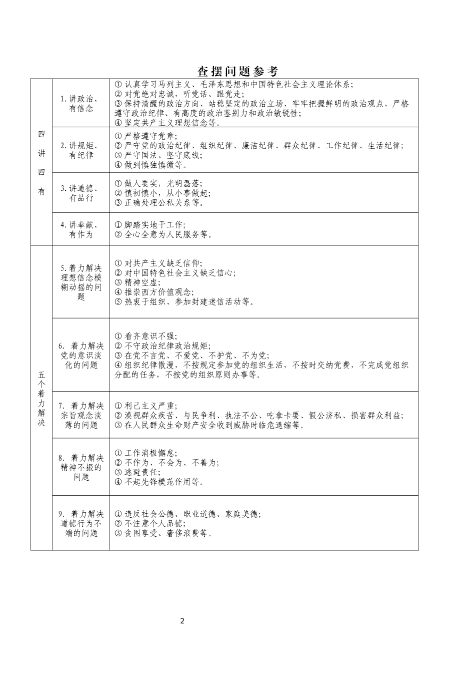 党员“政治档案”_第2页