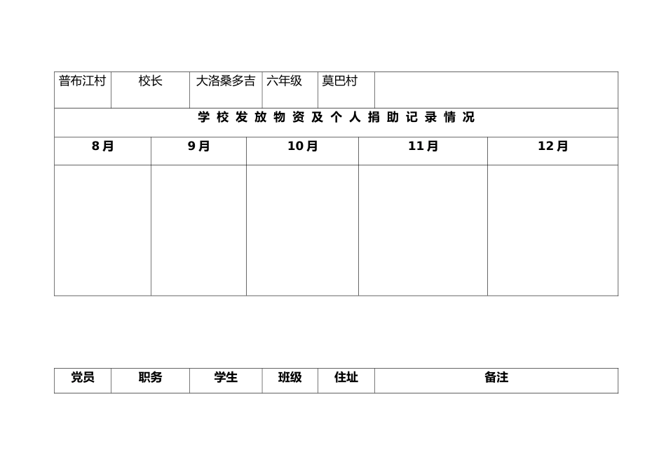 党员帮扶活动跟踪表_第2页