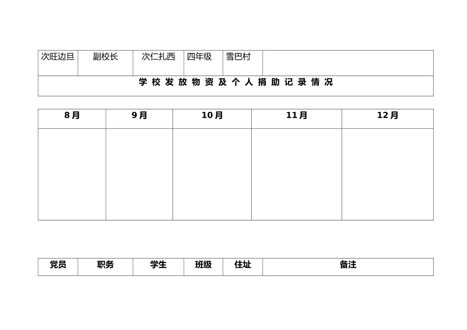 党员帮扶活动跟踪表_第3页