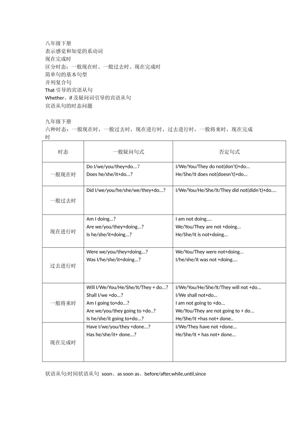 佛山市初中英语知识点_第2页