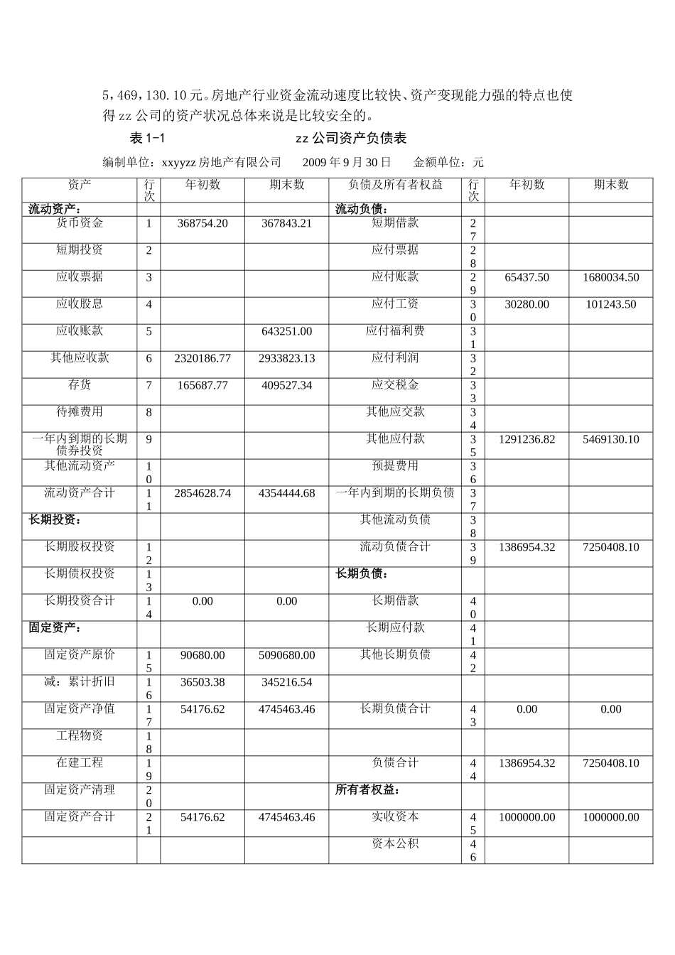 佛山市某住宅小区项目建设工程申请报告[1]_第2页