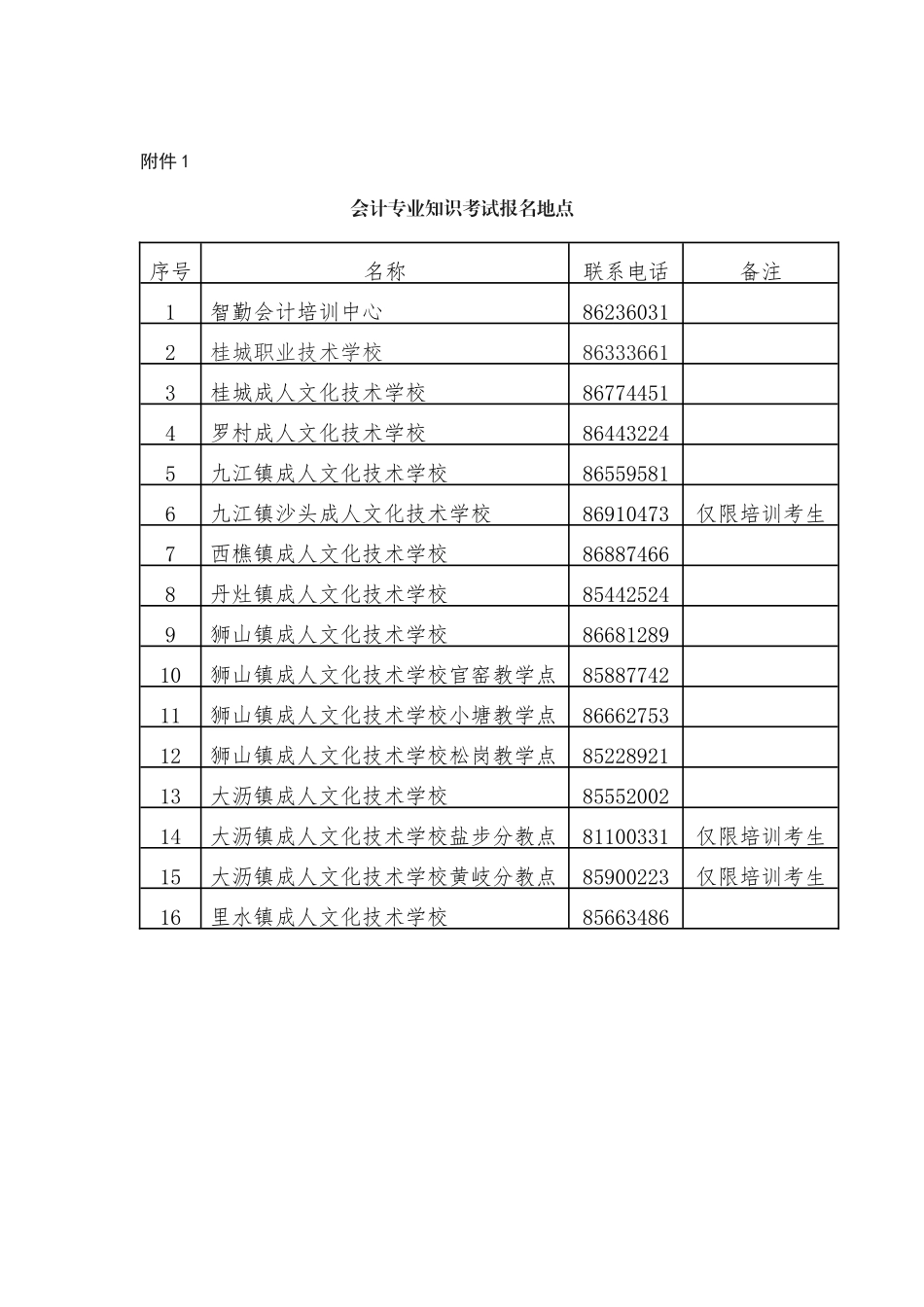 佛山市南海区财政局关于2013年度_第3页