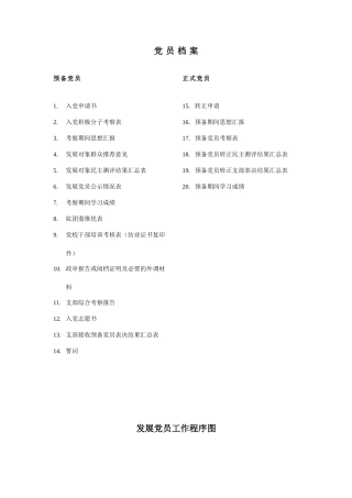 党员档案-预备党员-1.-入党申请书-2.-入党积极分子考察表-3.-考察期间-...