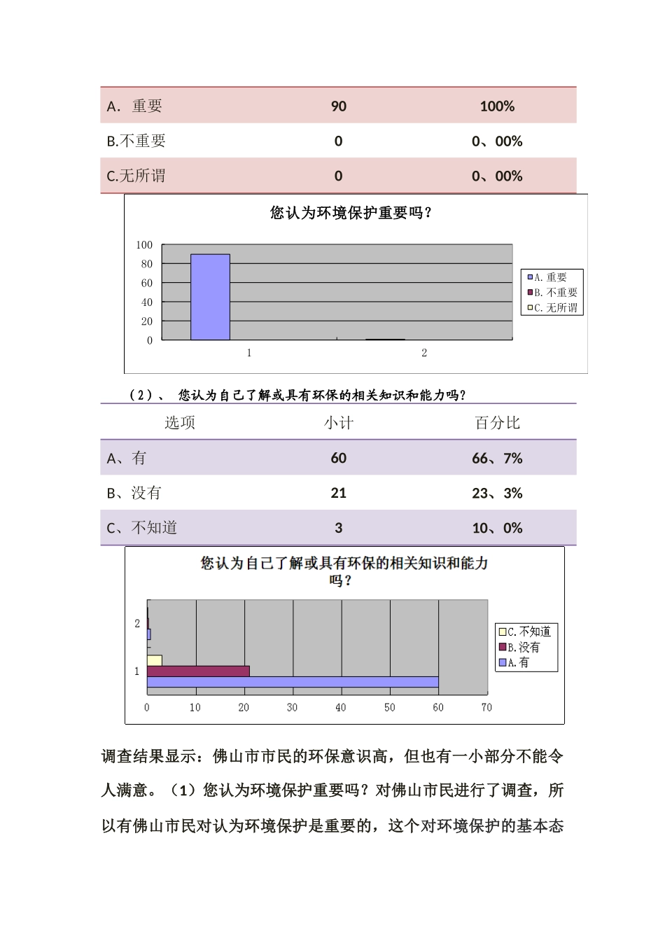 佛山市市民环保意识的分析与对策的调查报告_第3页