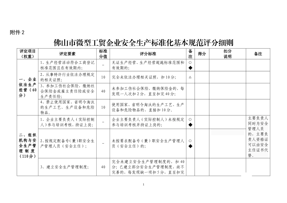 佛山市微型工贸企业安全生产标准化基本规范评分细则(2013新版)_第1页