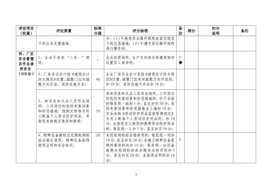 佛山市微型工贸企业安全生产标准化基本规范评分细则(2013新版)_第3页