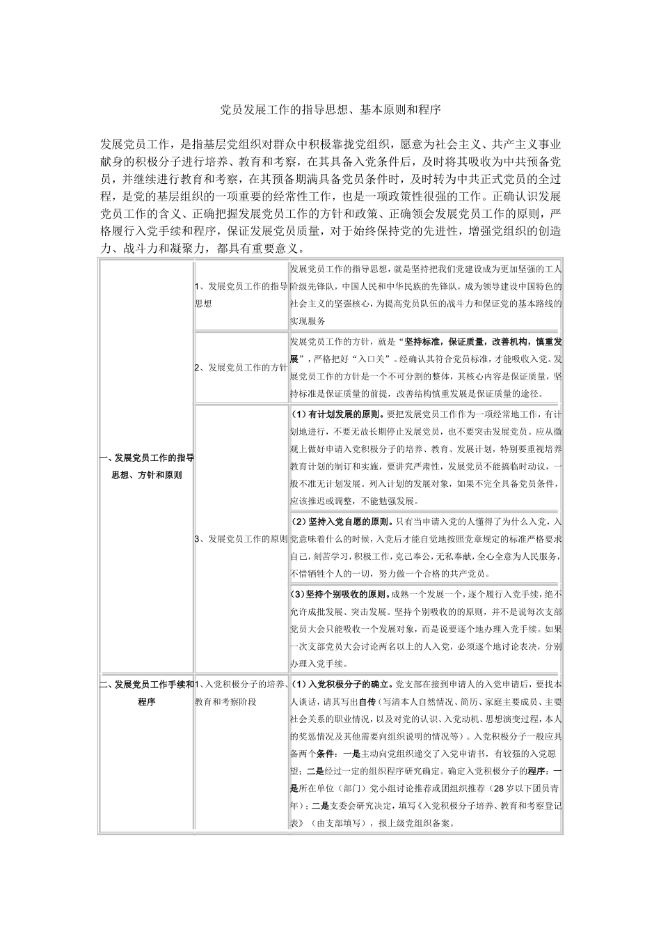 党员发展工作的指导思想、基本原则和程序_第1页