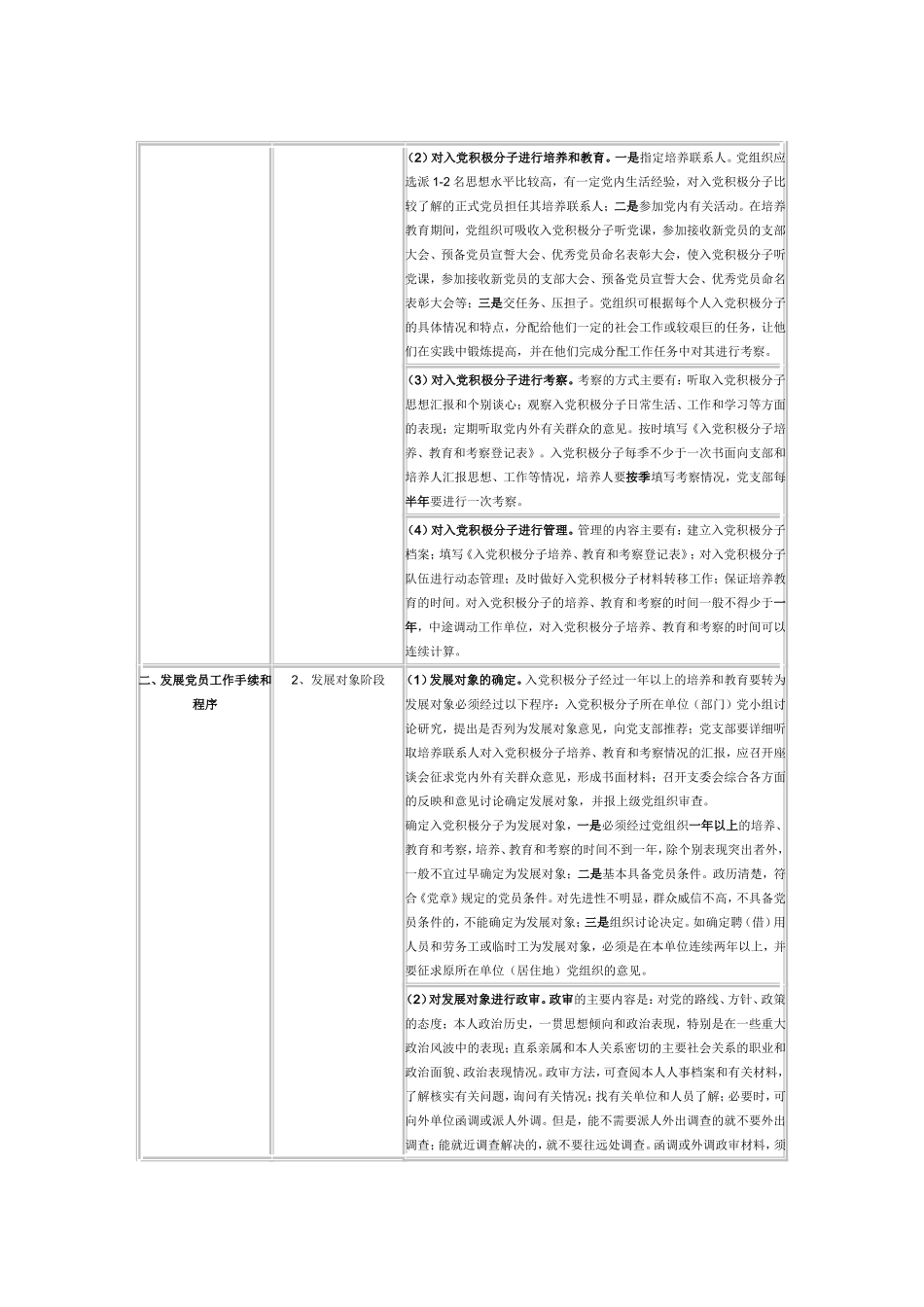 党员发展工作的指导思想、基本原则和程序_第2页
