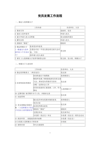 党员发展工作流程1