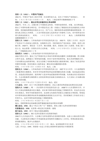 党的重要会议