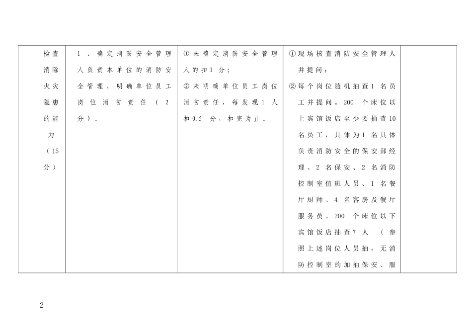公安部“防火墙”工程考评细则_第2页