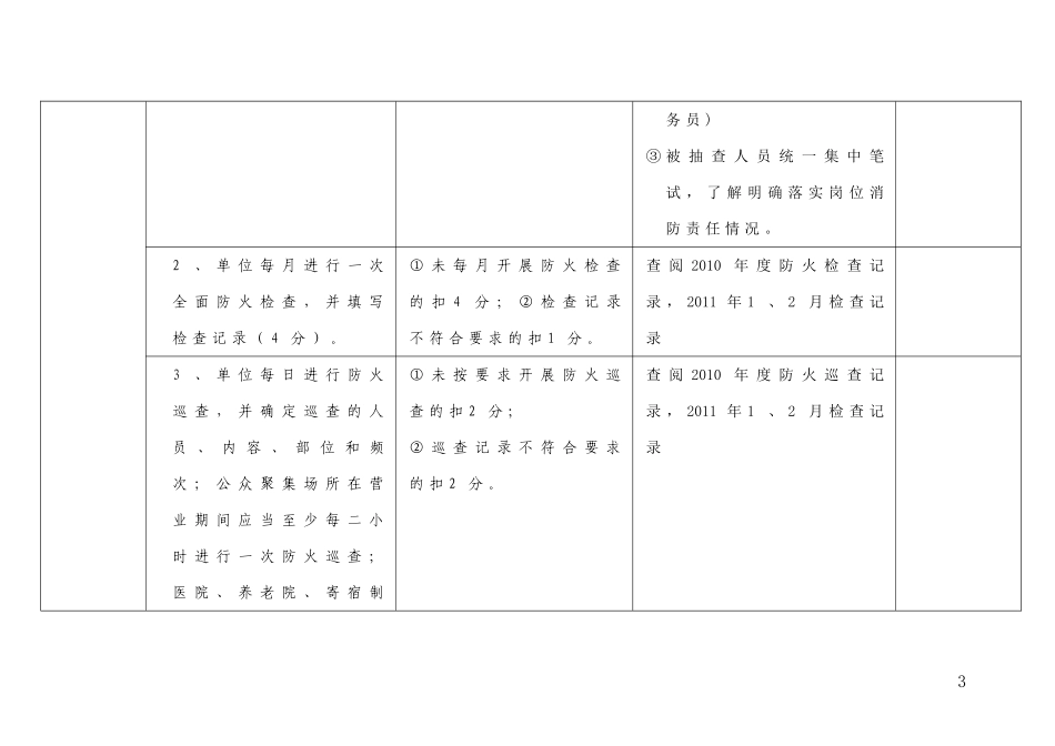 公安部“防火墙”工程考评细则_第3页