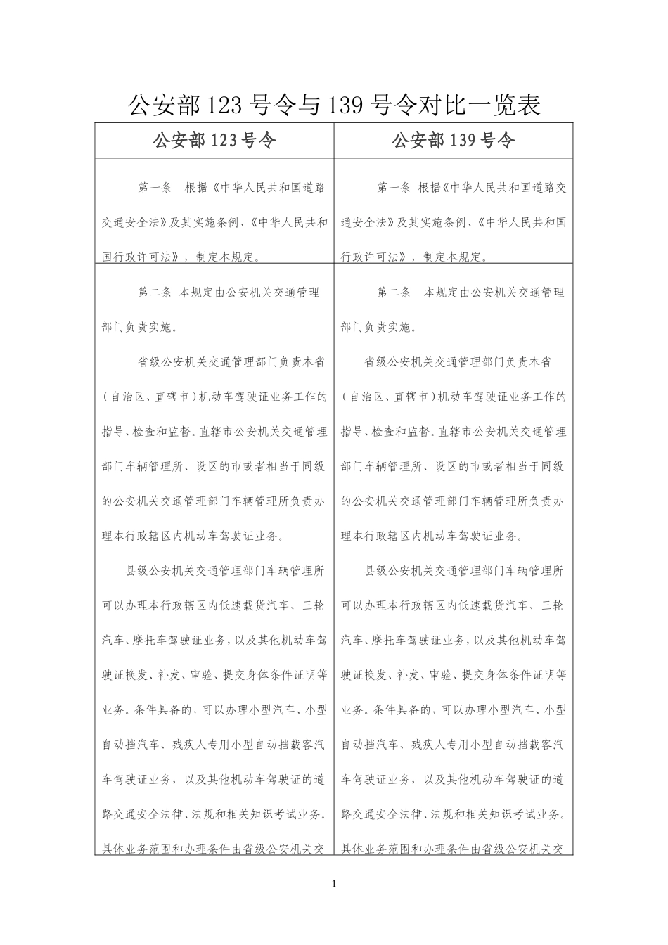 公安部123号令与139号令对比一览表新修改_第1页