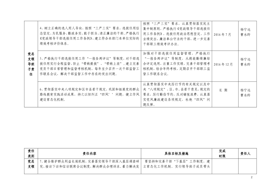 党风廉政建设党总支主体责任清单_第2页