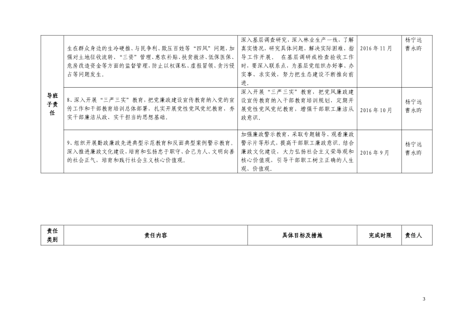 党风廉政建设党总支主体责任清单_第3页