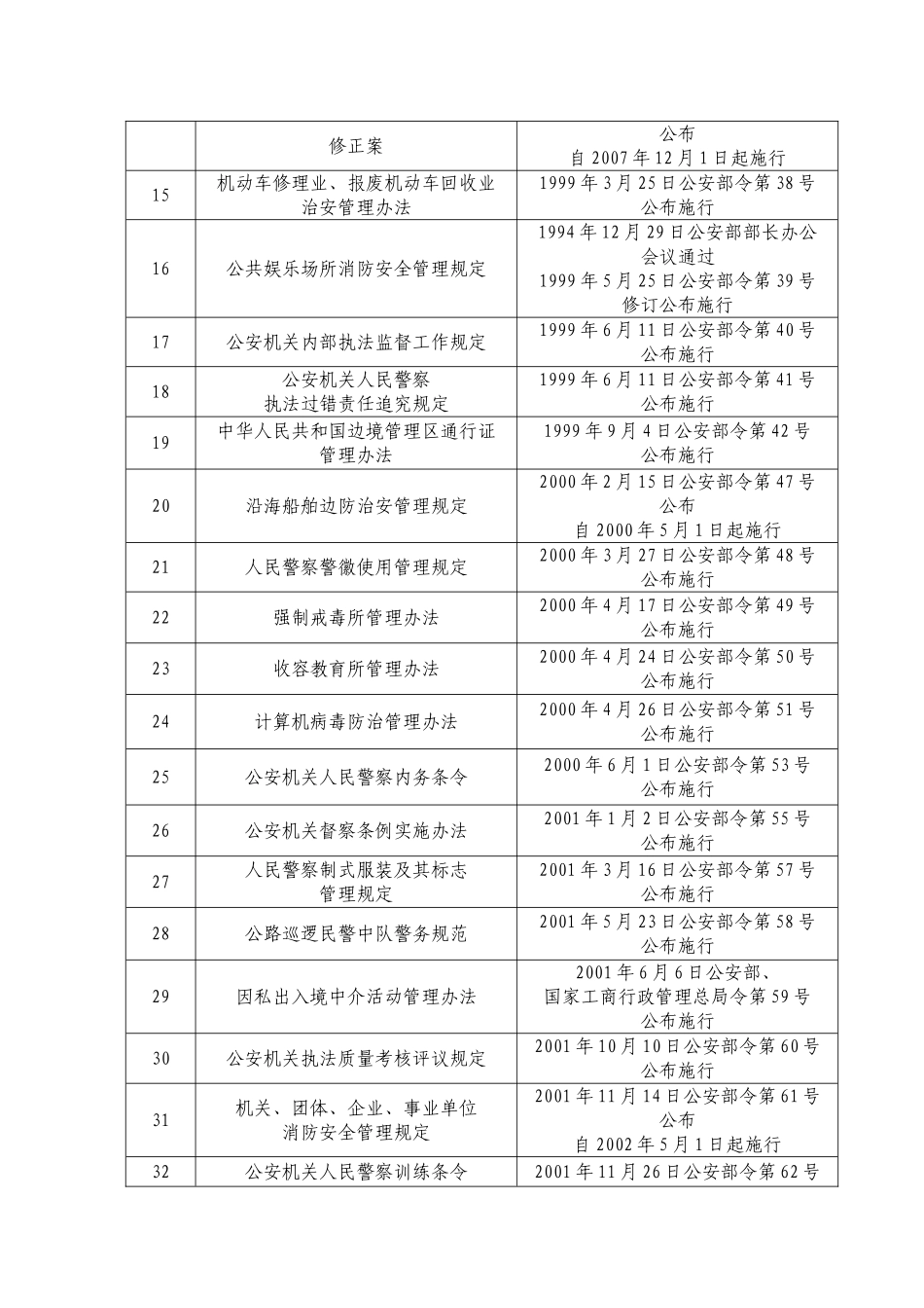 公安部现行有效规章及规范性文件目录_第2页